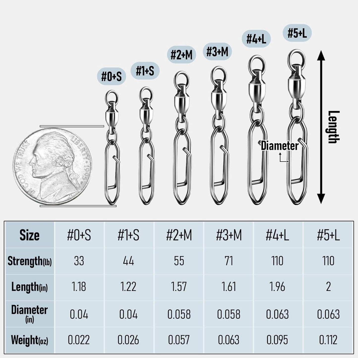 30-Pack Fishing Speed Clips Quick Change Snap Swivels - High Strength Stainless Steel Ball Bearing Swivel for Freshwater Saltwater - #2 Size 55lb Strength 1.57in Length