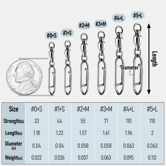 30-Pack Fishing Speed Clips Quick Change Snap Swivels - High Strength Stainless Steel Ball Bearing Swivel for Freshwater Saltwater - #5 Size 110lb Strength 2.00in Length