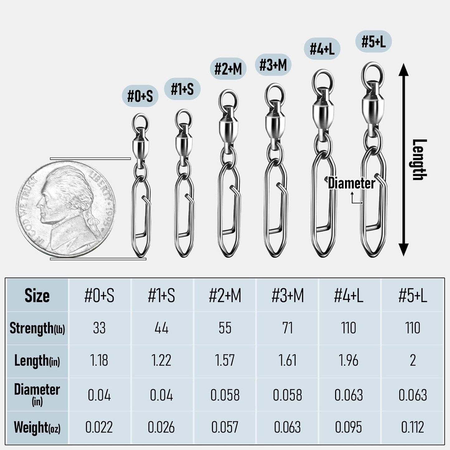 30-Pack Fishing Speed Clips Quick Change Snap Swivels, Ball Bearing Swivel Power Swivels Freshwater Saltwater Crankbait Popper Lures Snaps Connectors Tackle  Size 0+S (33LB) 30pcs