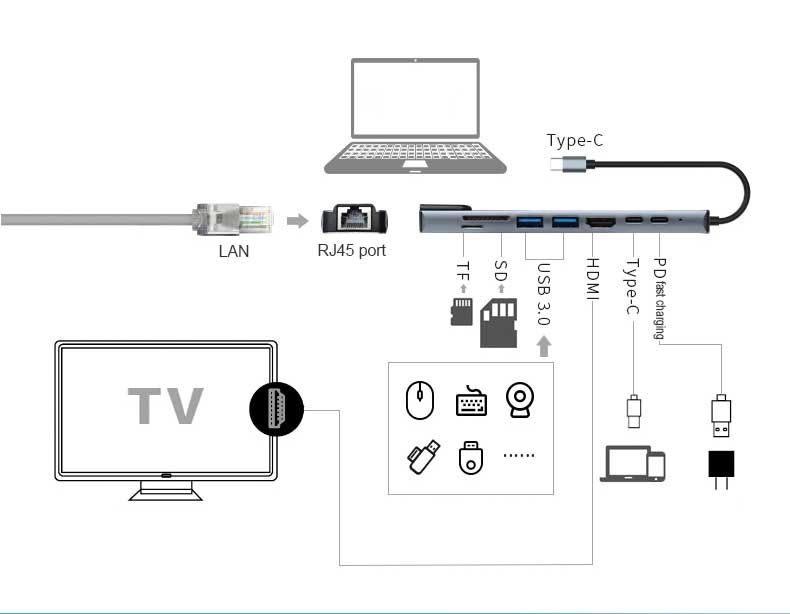 OXHORN AD-U31-801 USB C to HDTV Adapter (8-in-1)