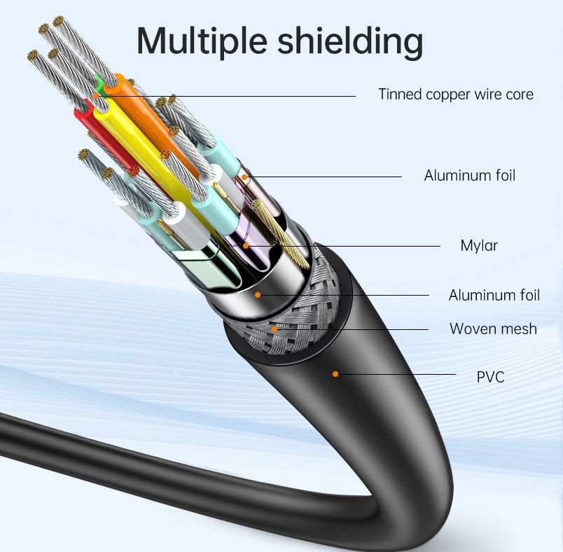 OXHORN CB-CH-403 USB C to HDMI 2.0 Cable 3m
