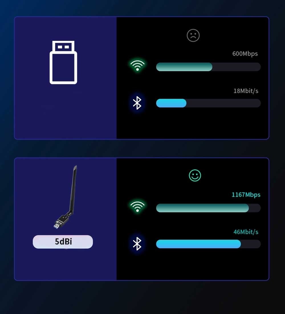 OXHORN UW-1300B USB AC1300 + Bluetooth 5.0 Adapter