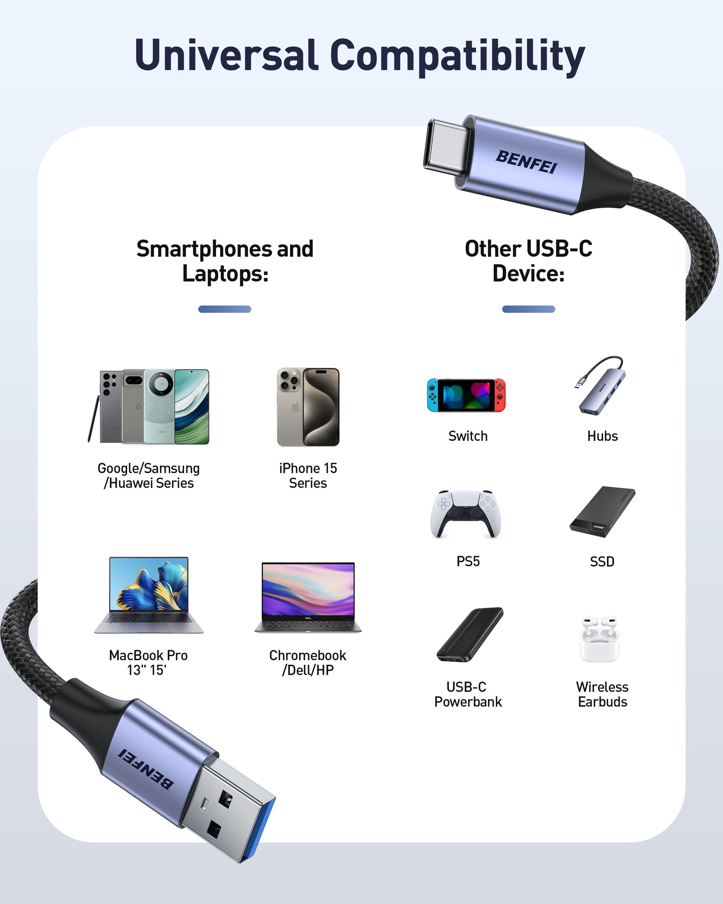 BENFEI 369GY 2M USB 3.0 to USB C Cable, 5Gbps High-Speed Data Sync & 3A Charging