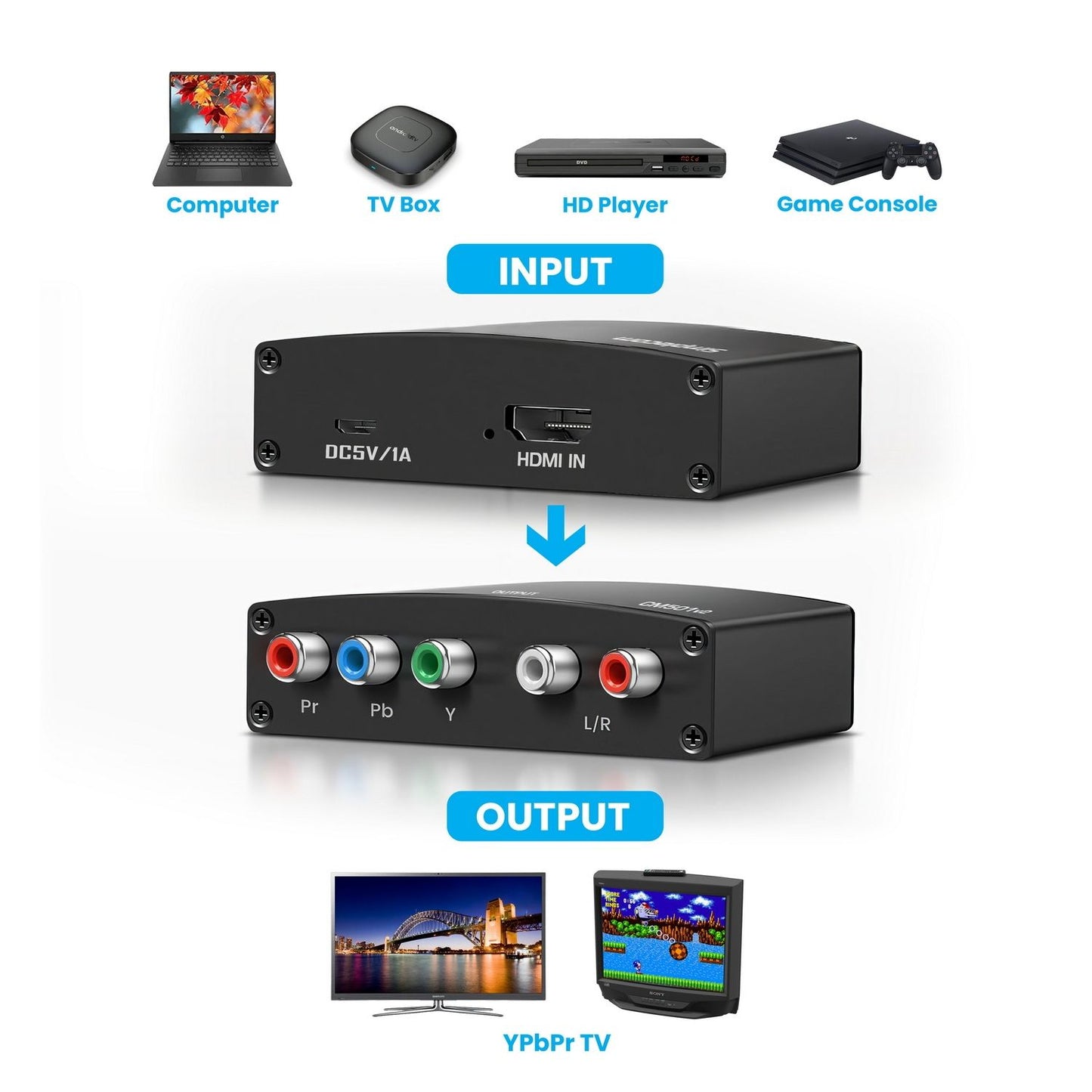 Simplecom CM501v2 HDMI to Component Video (YPbPr) and Audio (L/R) Converter